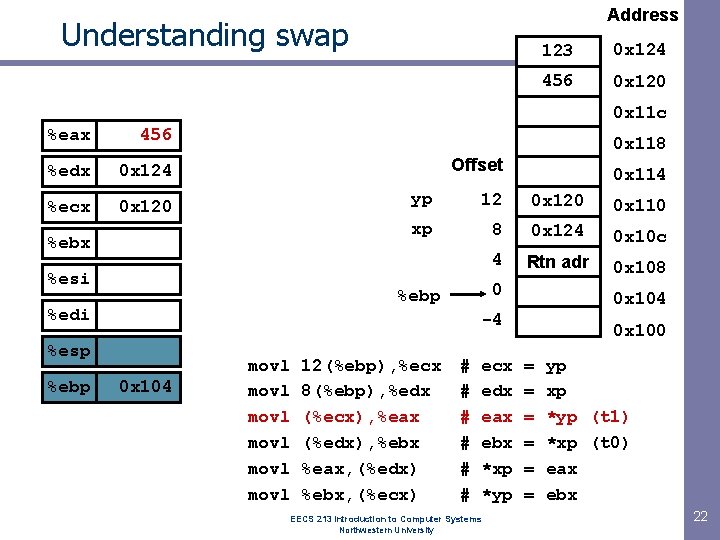 Address Understanding swap 123 0 x 124 456 0 x 120 0 x 11 Address Understanding swap 123 0 x 124 456 0 x 120 0 x 11
