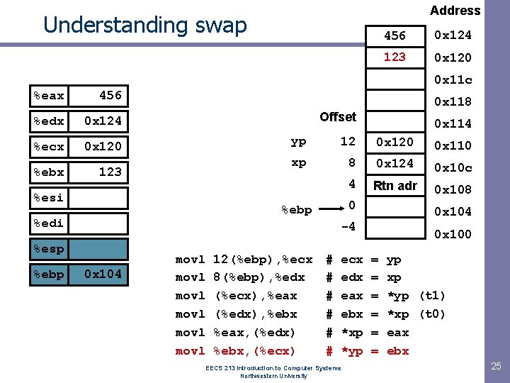Address Understanding swap 456 0 x 124 123 0 x 120 0 x 11 Address Understanding swap 456 0 x 124 123 0 x 120 0 x 11
