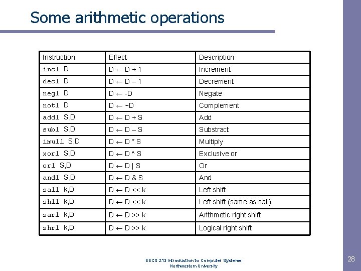 Some arithmetic operations Instruction Effect Description incl D D←D+1 Increment decl D D←D– 1 Some arithmetic operations Instruction Effect Description incl D D←D+1 Increment decl D D←D– 1