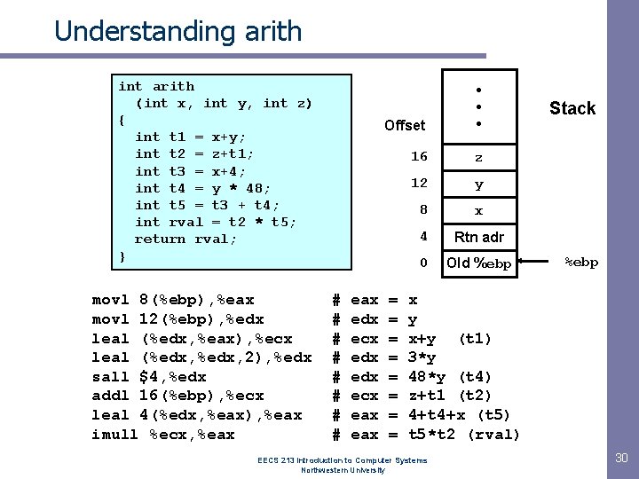 Understanding arith int arith (int x, int y, int z) { int t 1 Understanding arith int arith (int x, int y, int z) { int t 1