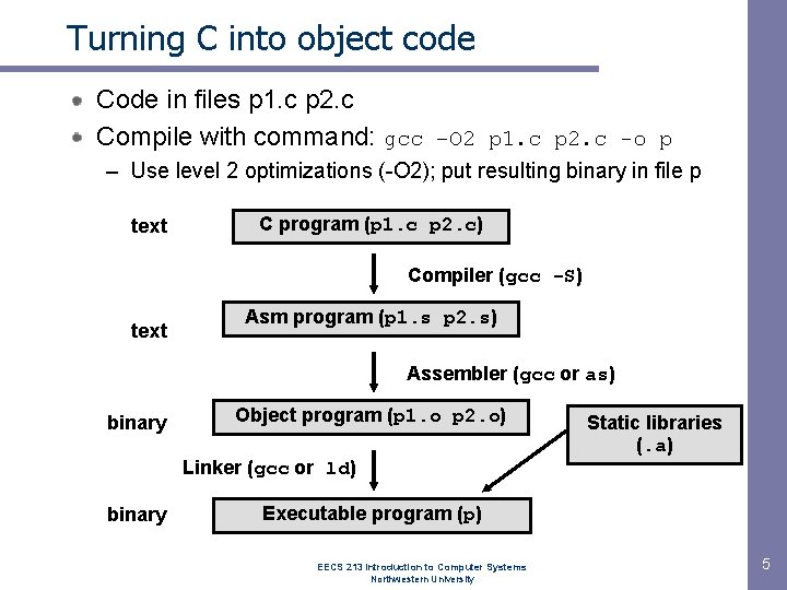 Turning C into object code Code in files p 1. c p 2. c Turning C into object code Code in files p 1. c p 2. c