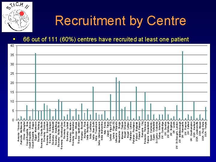  • 0 Armenia - Yerevan Australia - Melbourne China - Shanghai Czech Republic