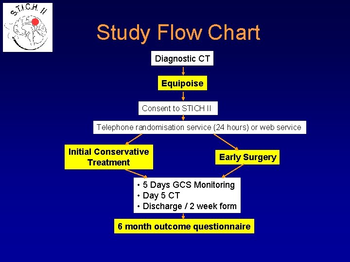 Study Flow Chart Diagnostic CT Equipoise Consent to STICH II Telephone randomisation service (24