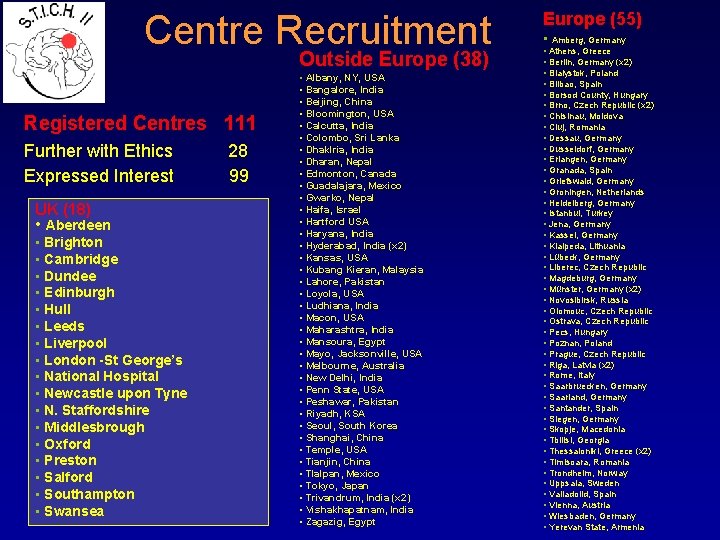 Centre Recruitment Outside Europe (38) Registered Centres 111 Further with Ethics Expressed Interest UK
