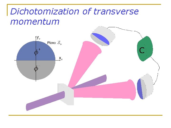 Dichotomization of transverse momentum 