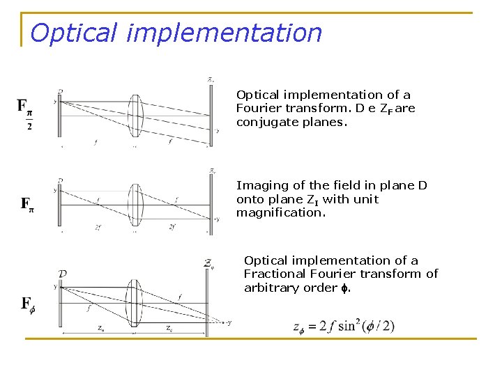 Optical implementation of a Fourier transform. D e ZF are conjugate planes. Imaging of