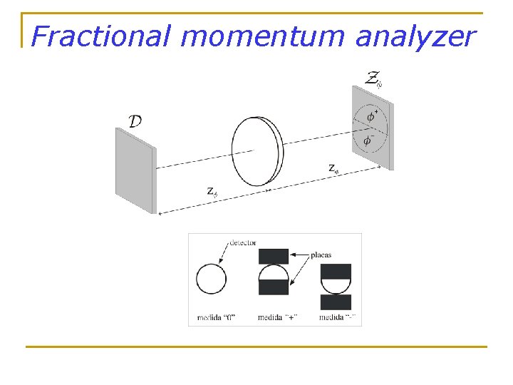 Fractional momentum analyzer 