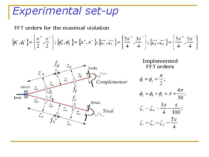 Experimental set-up FFT orders for the maximal violation Implemented FFT orders 