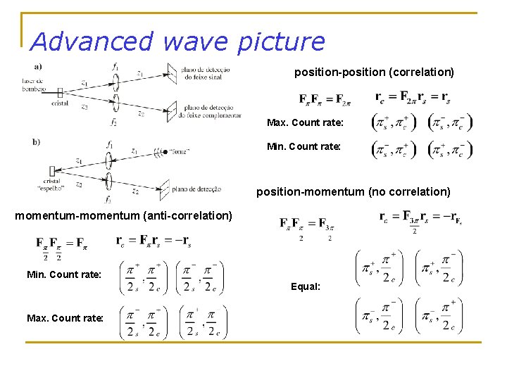 Advanced wave picture position-position (correlation) Max. Count rate: Min. Count rate: position-momentum (no correlation)