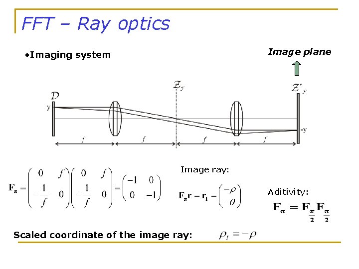 FFT – Ray optics Image plane • Imaging system Image ray: Aditivity: Scaled coordinate