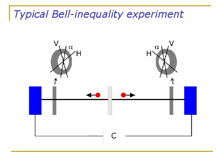 Typical Bell-inequality experiment 