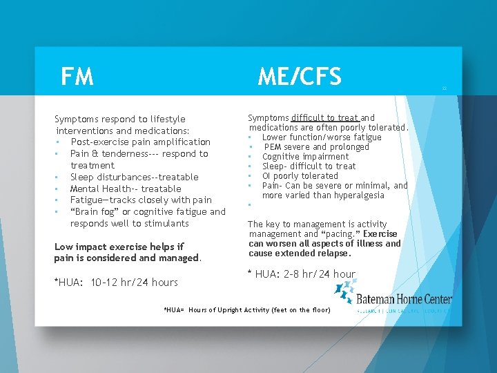 FM ME/CFS Symptoms respond to lifestyle interventions and medications: • Post-exercise pain amplification •