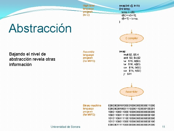 Abstracción Bajando el nivel de abstracción revela otras información Universidad de Sonora 11 