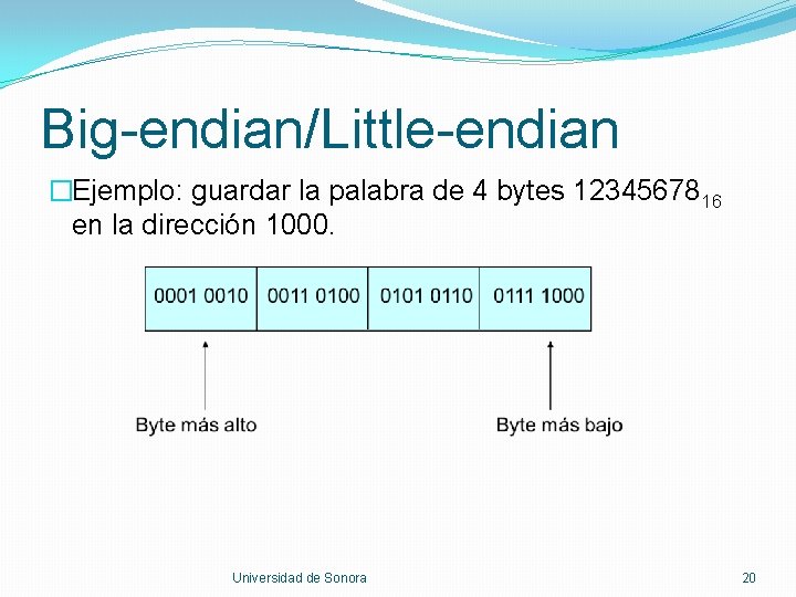 Big-endian/Little-endian �Ejemplo: guardar la palabra de 4 bytes 1234567816 en la dirección 1000. Universidad