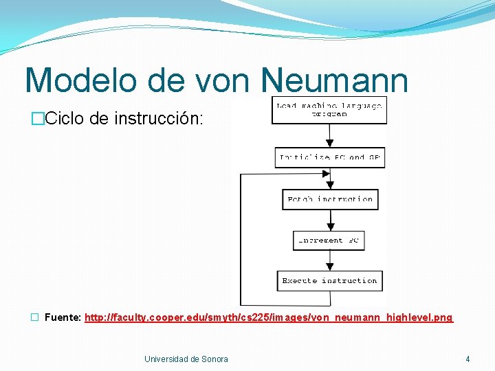 Modelo de von Neumann �Ciclo de instrucción: � Fuente: http: //faculty. cooper. edu/smyth/cs 225/images/von_neumann_highlevel.
