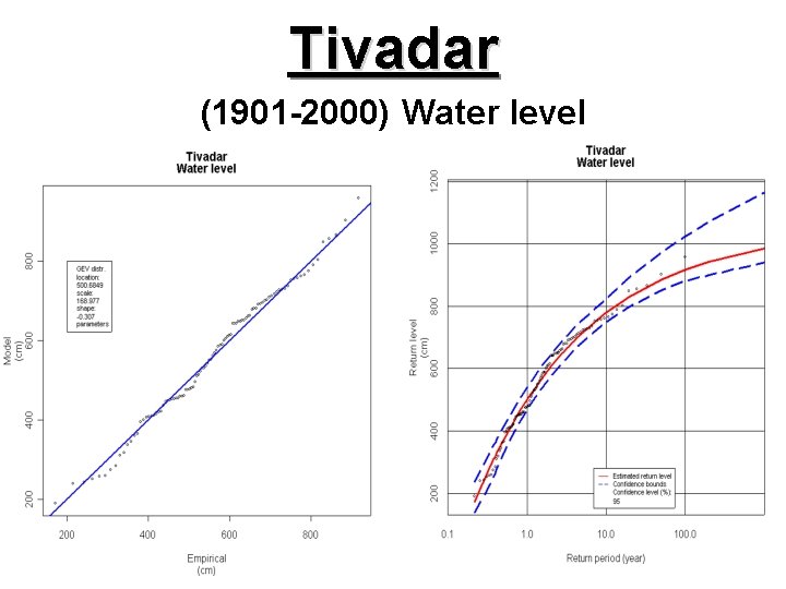 Tivadar (1901 -2000) Water level 