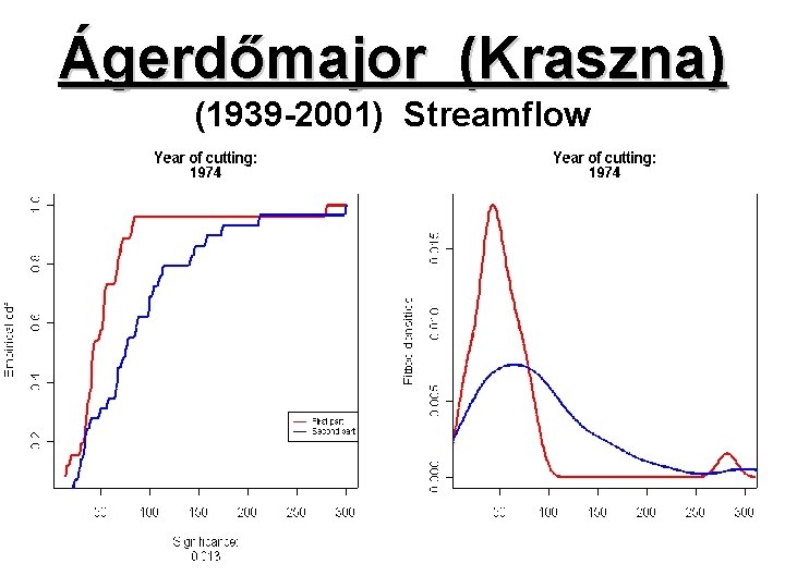 Ágerdőmajor (Kraszna) (1939 -2001) Streamflow 