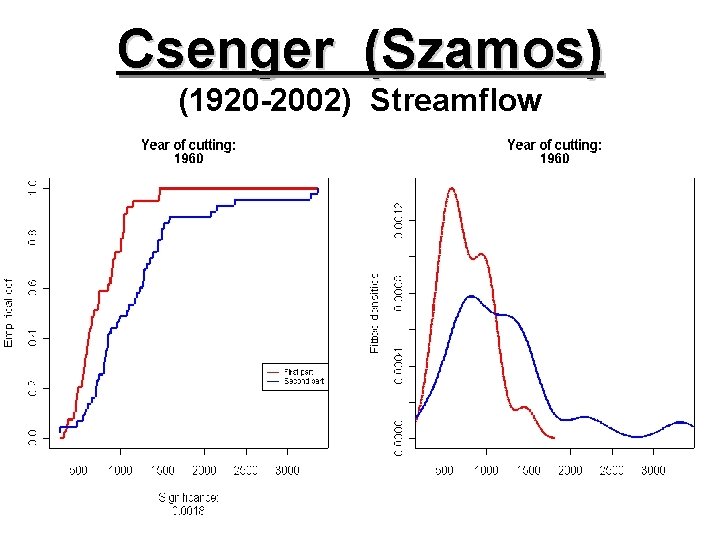 Csenger (Szamos) (1920 -2002) Streamflow 