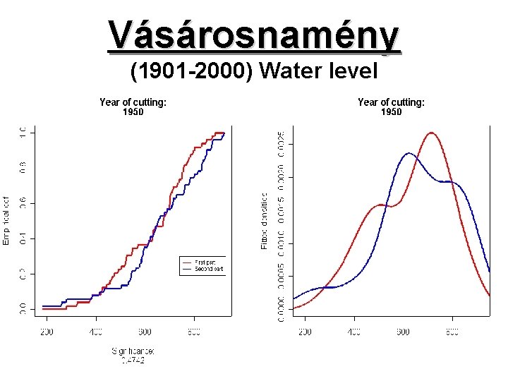 Vásárosnamény (1901 -2000) Water level 