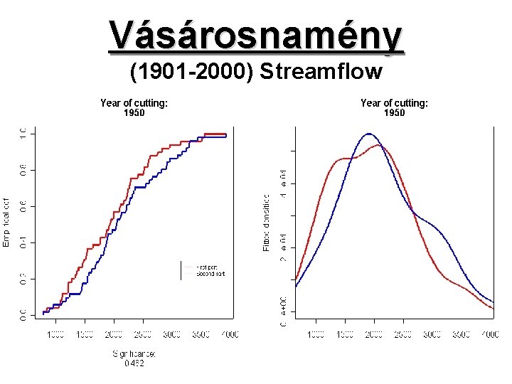 Vásárosnamény (1901 -2000) Streamflow 