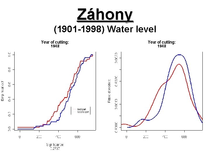 Záhony (1901 -1998) Water level 