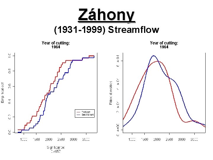 Záhony (1931 -1999) Streamflow 