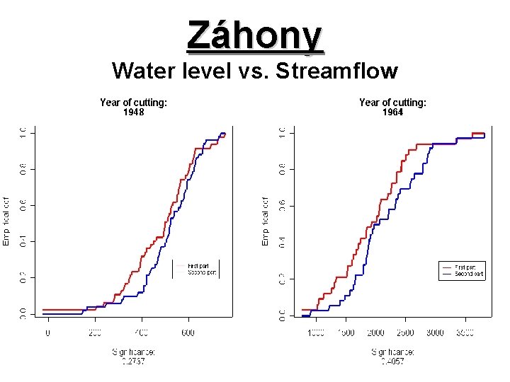 Záhony Water level vs. Streamflow 