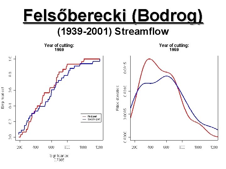 Felsőberecki (Bodrog) (1939 -2001) Streamflow 