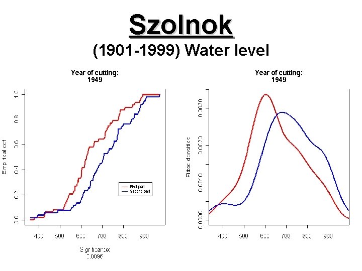 Szolnok (1901 -1999) Water level 