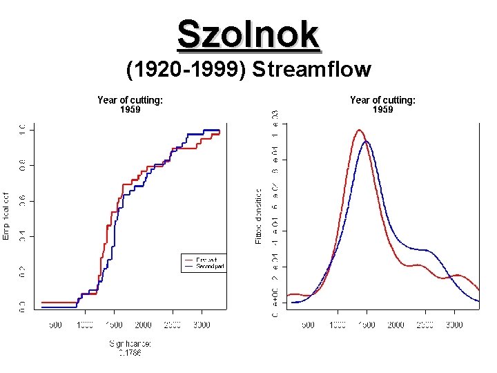 Szolnok (1920 -1999) Streamflow 