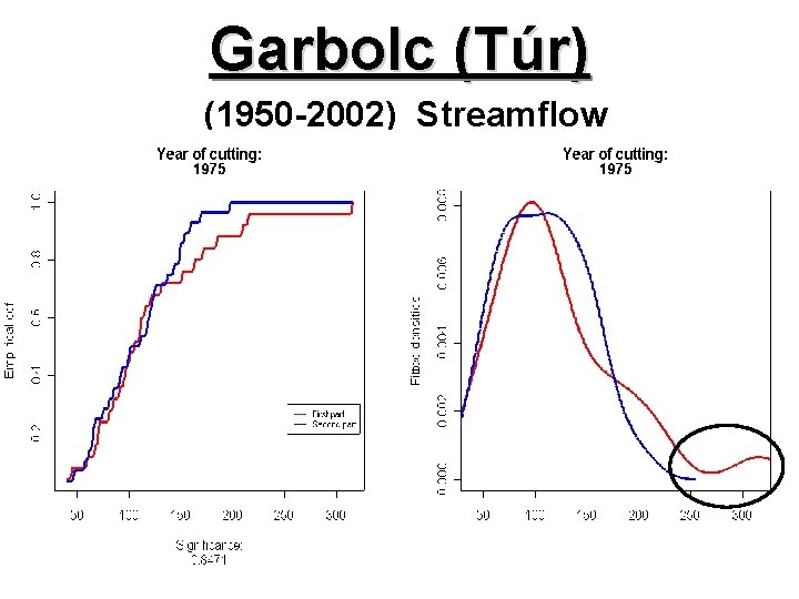 Garbolc (Túr) (1950 -2002) Streamflow 