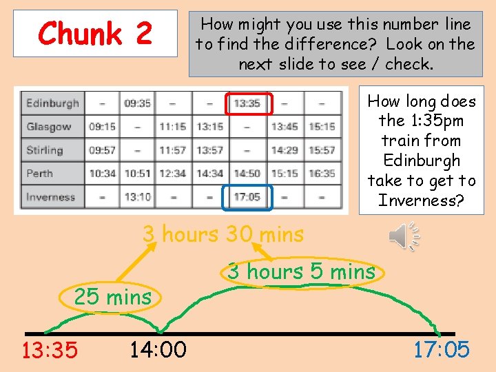 Chunk 2 How might you use this number line to find the difference? Look