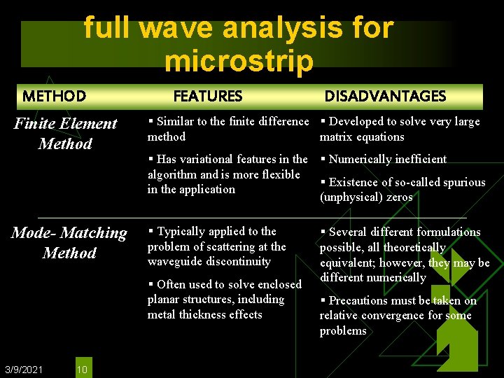 full wave analysis for microstrip METHOD FEATURES DISADVANTAGES Finite Element Method § Similar to