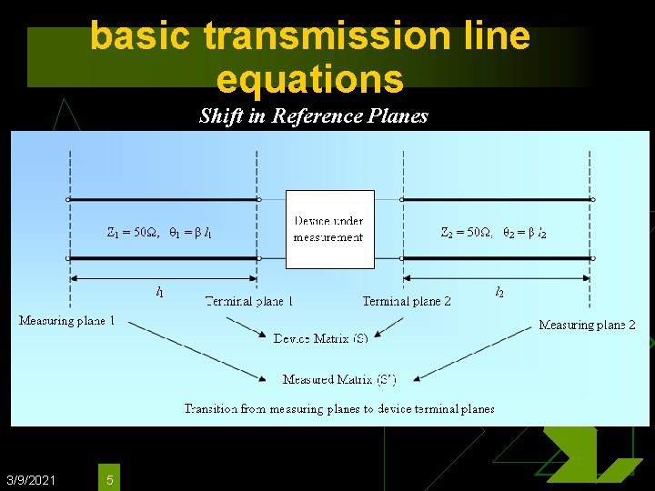 basic transmission line equations Shift in Reference Planes 3/9/2021 5 
