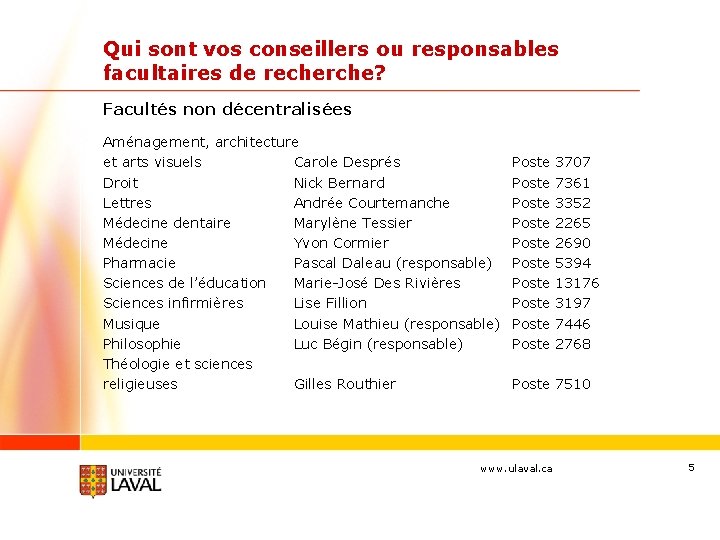 Qui sont vos conseillers ou responsables facultaires de recherche? Facultés non décentralisées Aménagement, architecture