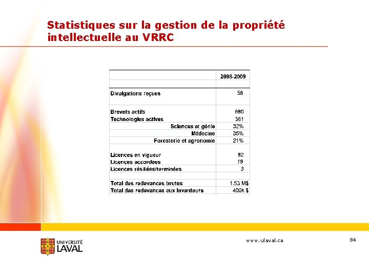 Statistiques sur la gestion de la propriété intellectuelle au VRRC www. ulaval. ca 84