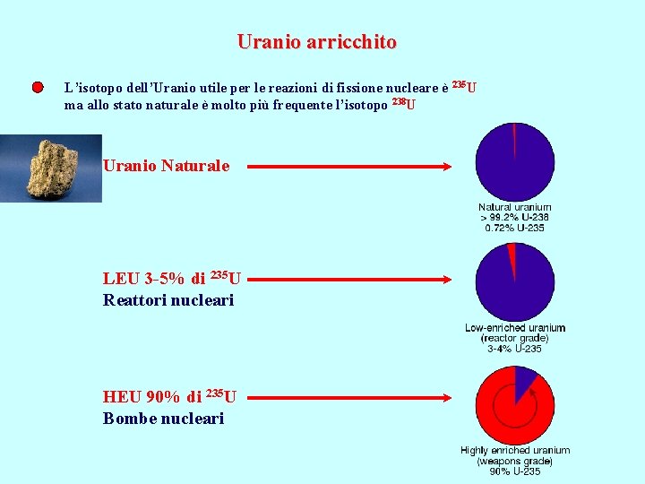 Uranio arricchito L’isotopo dell’Uranio utile per le reazioni di fissione nucleare è 235 U
