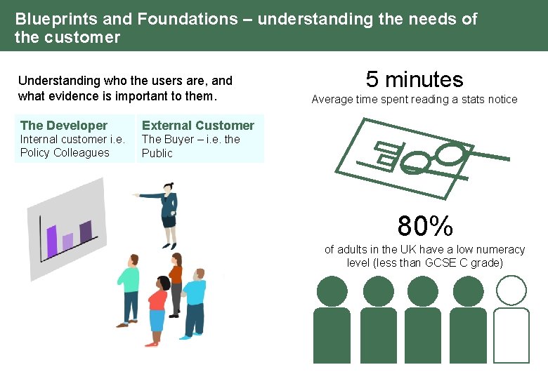 Blueprints and Foundations – understanding the needs of the customer Understanding who the users