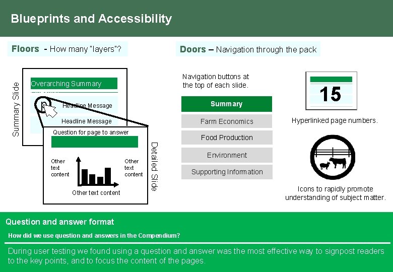 Blueprints and Accessibility Summary Slide Floors - How many “layers”? Doors – Navigation through