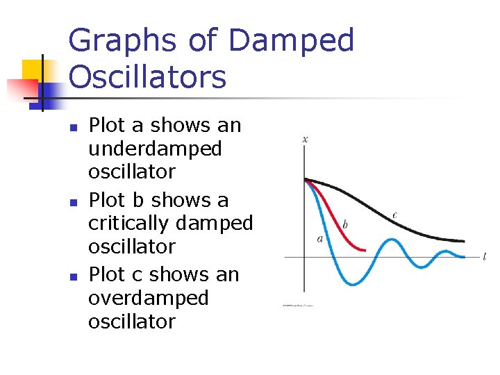 Graphs of Damped Oscillators n n n Plot a shows an underdamped oscillator Plot