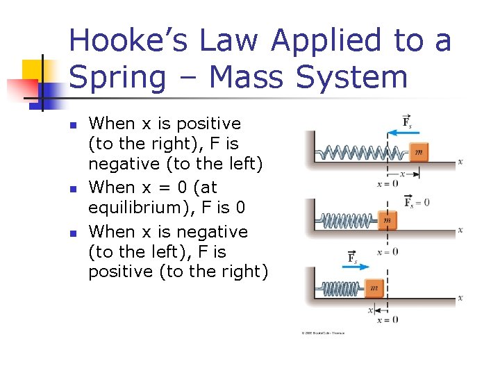 Hooke’s Law Applied to a Spring – Mass System n n n When x