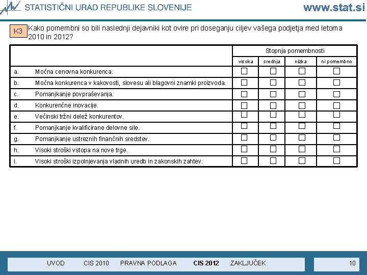 K 3 Kako pomembni so bili naslednji dejavniki kot ovire pri doseganju ciljev vašega