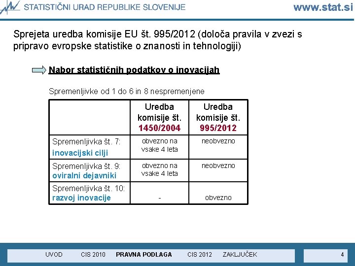 Sprejeta uredba komisije EU št. 995/2012 (določa pravila v zvezi s pripravo evropske statistike