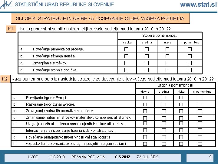 SKLOP K: STRATEGIJE IN OVIRE ZA DOSEGANJE CILJEV VAŠEGA PODJETJA K 1 Kako pomembni