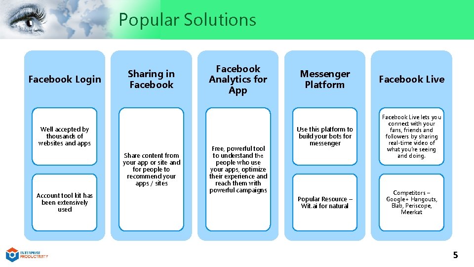 Popular Solutions Facebook Login Sharing in Facebook Well accepted by thousands of websites and