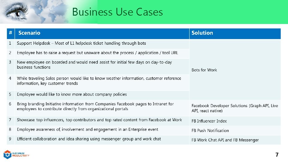 Business Use Cases 7 
