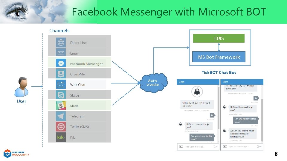 Facebook Messenger with Microsoft BOT Channels LUIS MS Bot Framework Tick. BOT Chat Bot