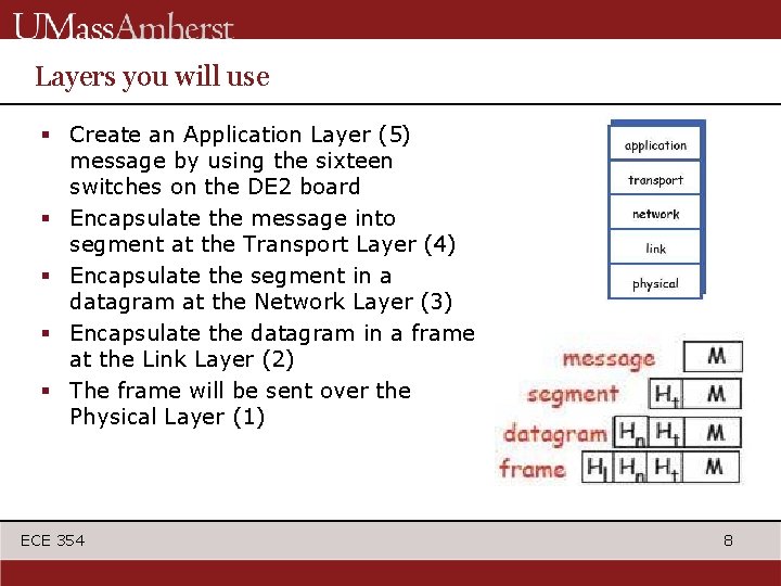 Layers you will use § Create an Application Layer (5) message by using the