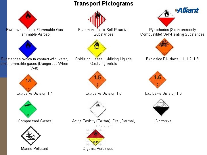 Transport Pictograms Flammable Liquid Flammable Gas Flammable Aerosol Flammable solid Self-Reactive Substances Pyrophorics (Spontaneously