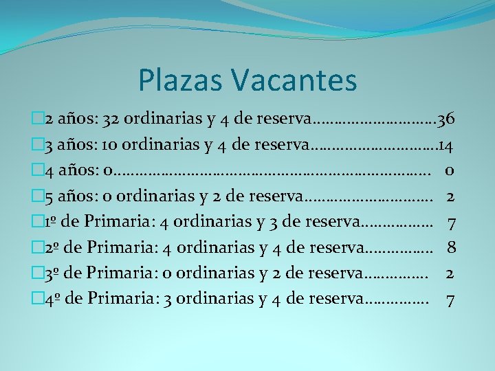 Plazas Vacantes � 2 años: 32 ordinarias y 4 de reserva……………. . 36 �